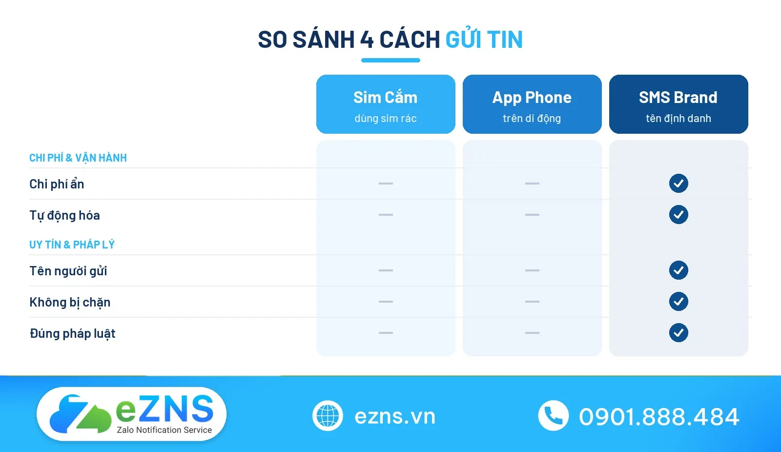 Bảng so sánh phần mềm gửi tin nhắn sms hàng loạt miễn phí