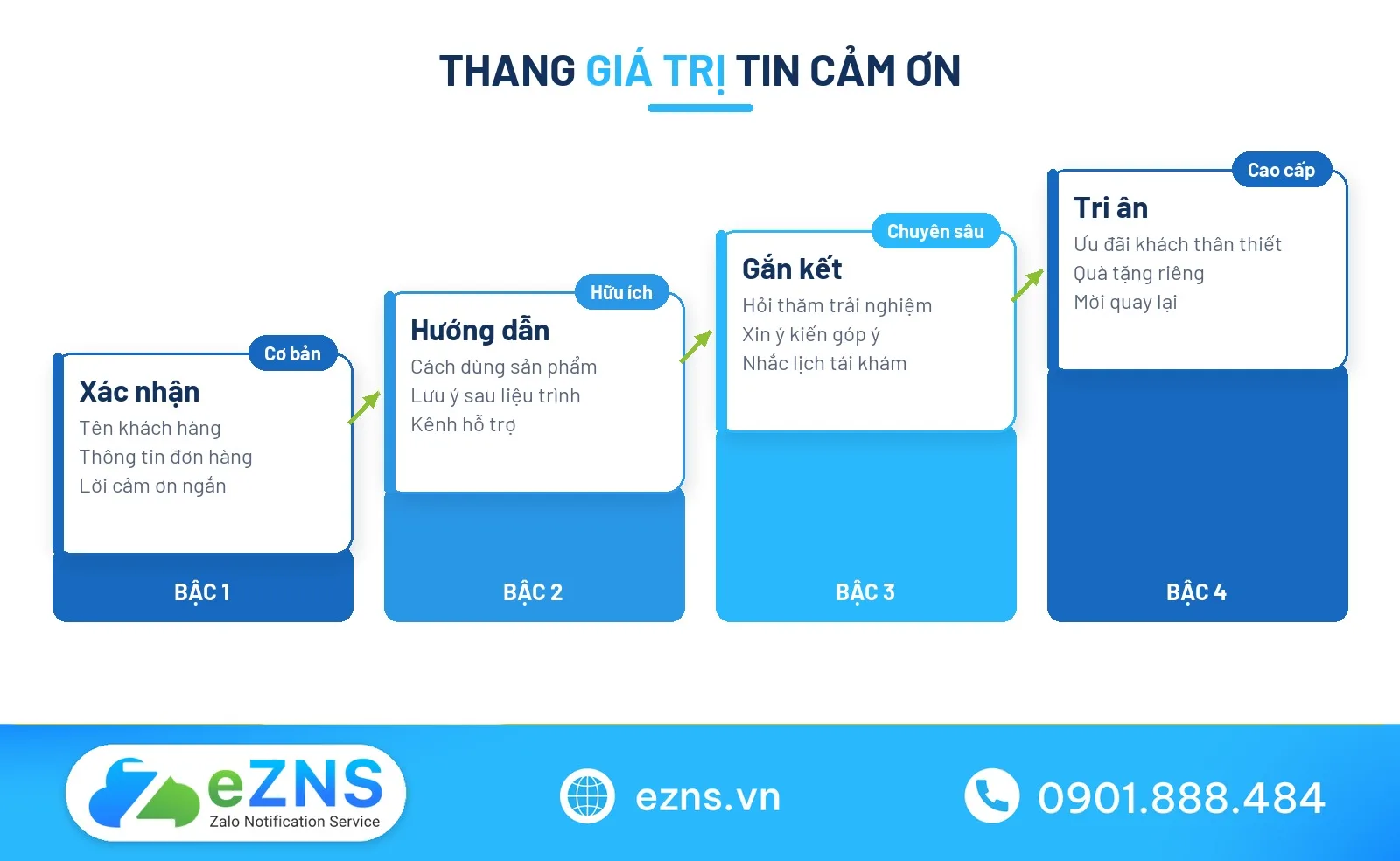 Tin nhắn cảm ơn khách hàng