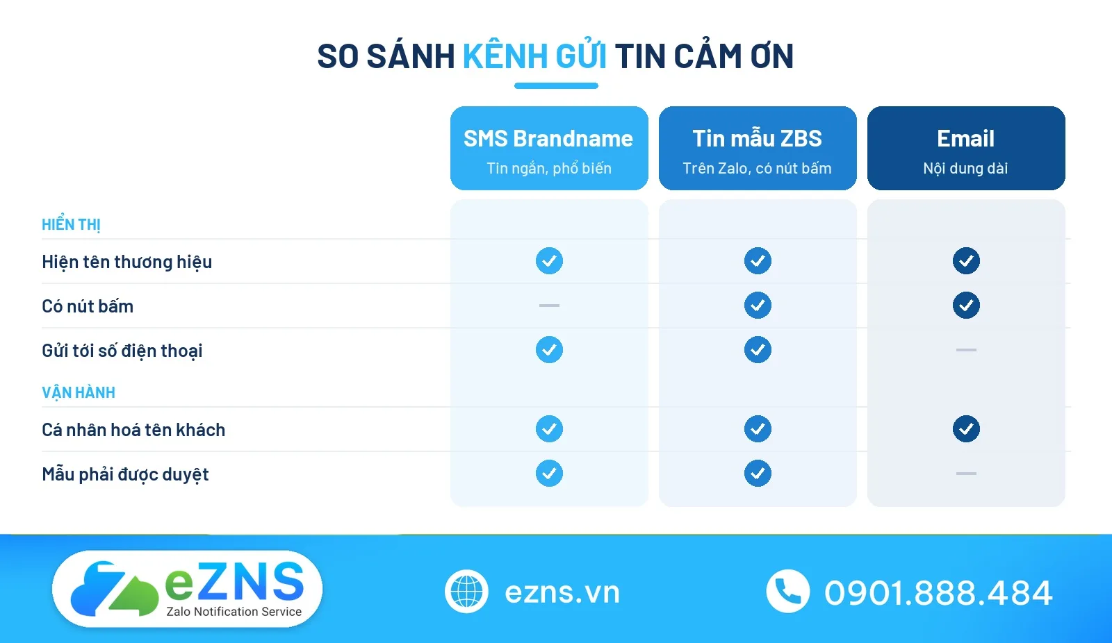 Tin nhắn cảm ơn khách hàng