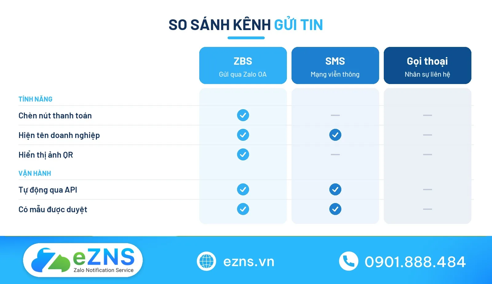 So sánh tin nhắn nhắc nợ